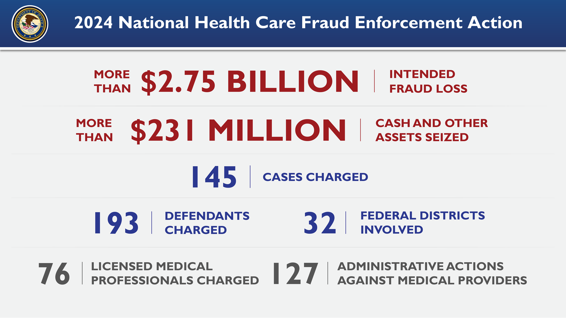 2024 NEA Graphic 1